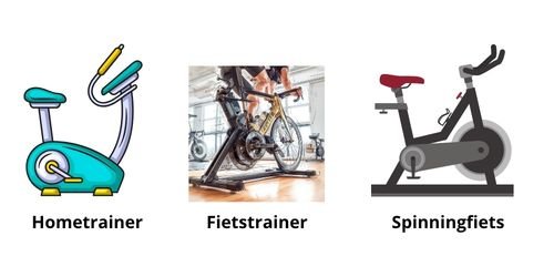 Hometrainer spinningfiets fietstrainer